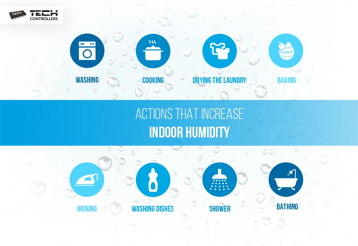 Indoor humidity