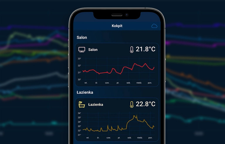 Monitor the statistics on an ongoing basisand control your system performance