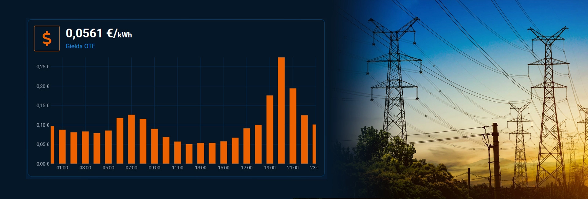 Dynamic Electricity Pricing
