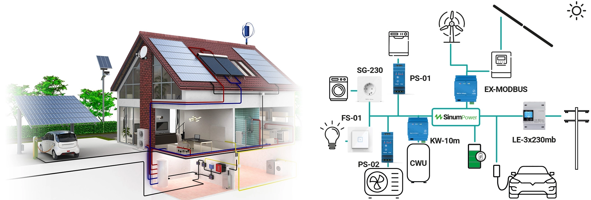 Energy Management in Sinum Power
