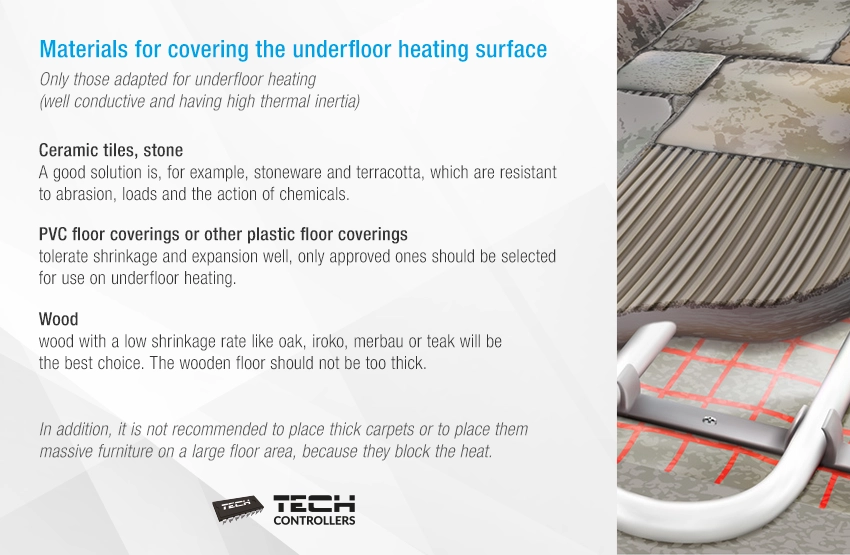 Materials for covering the underfloor heating surface