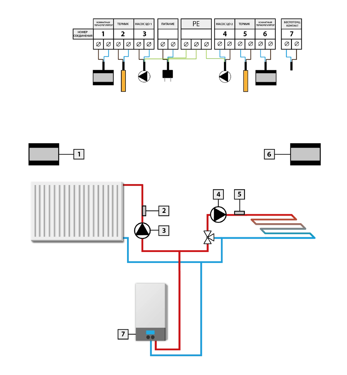 Интегратор отопительного контура - ST-517 - Контроллер для 2-х насосов ЦО -  TECH Controllers